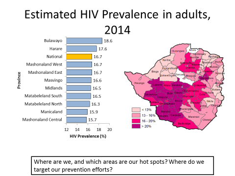 hiv zimbabwe unaids prevention depends caption harare districts tsitsi