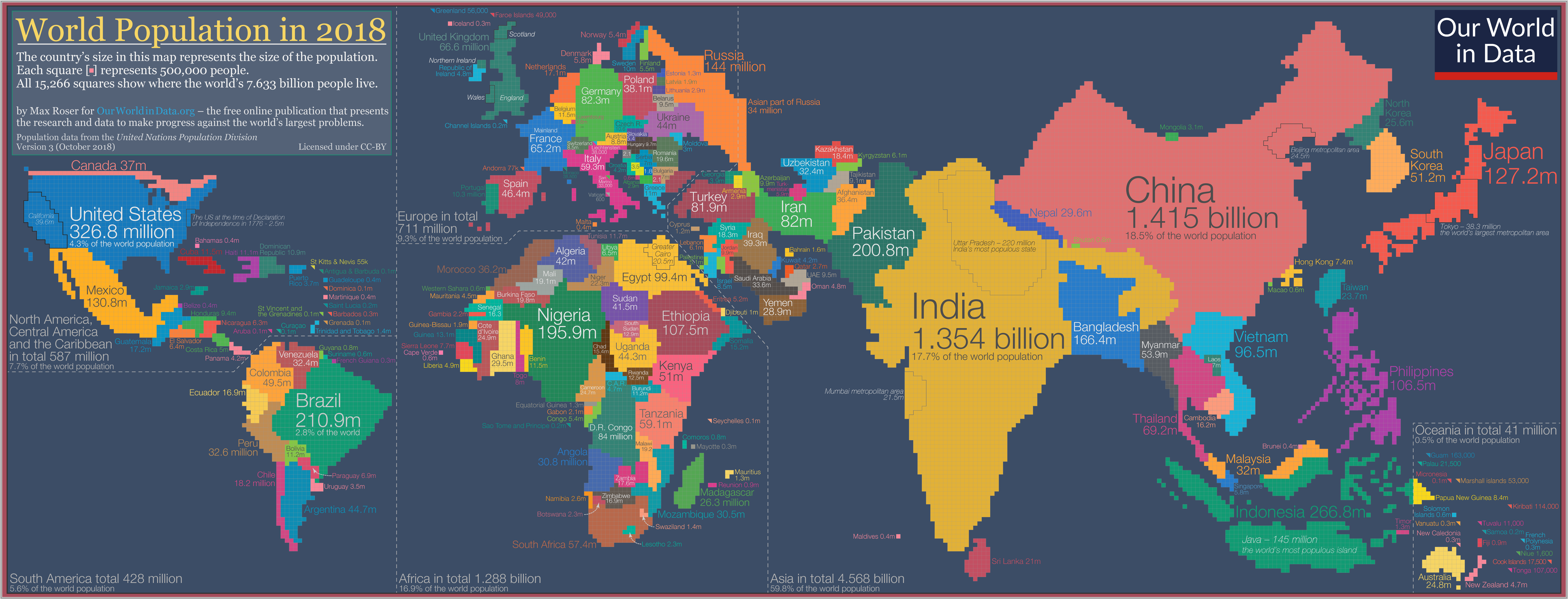 A chart showing population density around the world