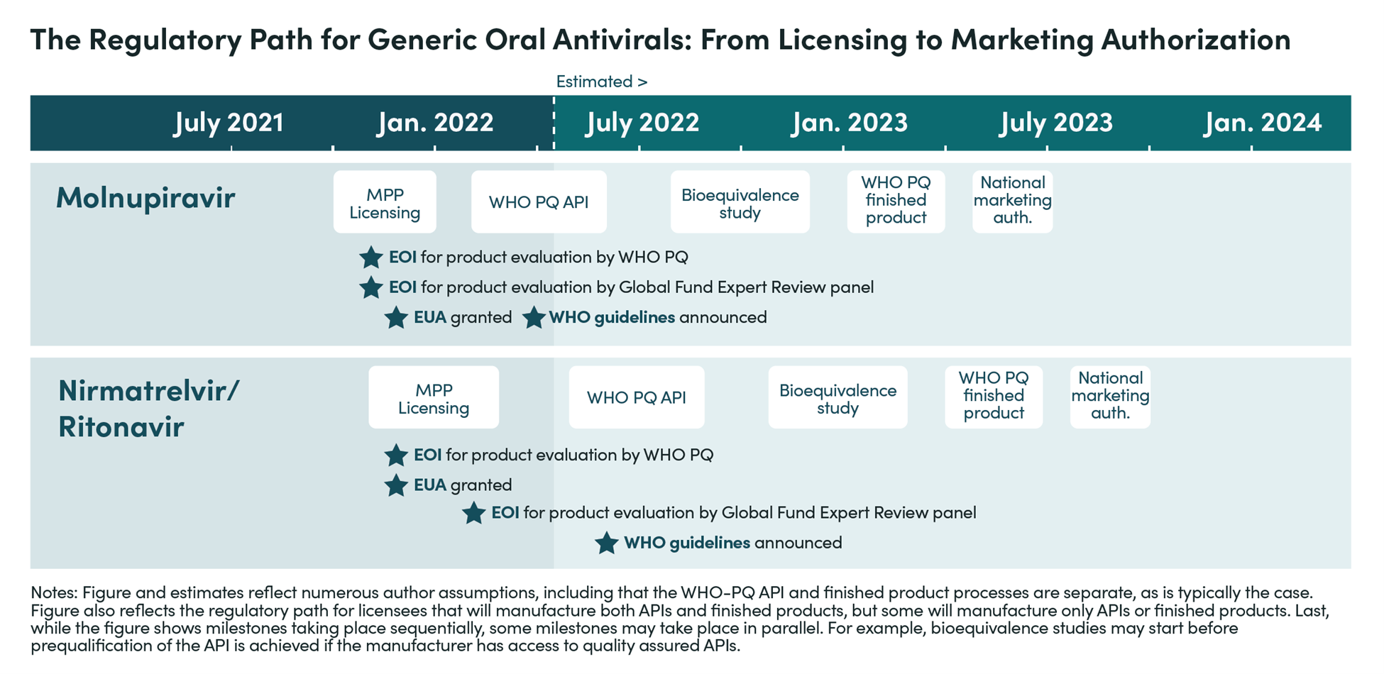 NIH to evaluate remdesivir treatment for COVID during pregnancy