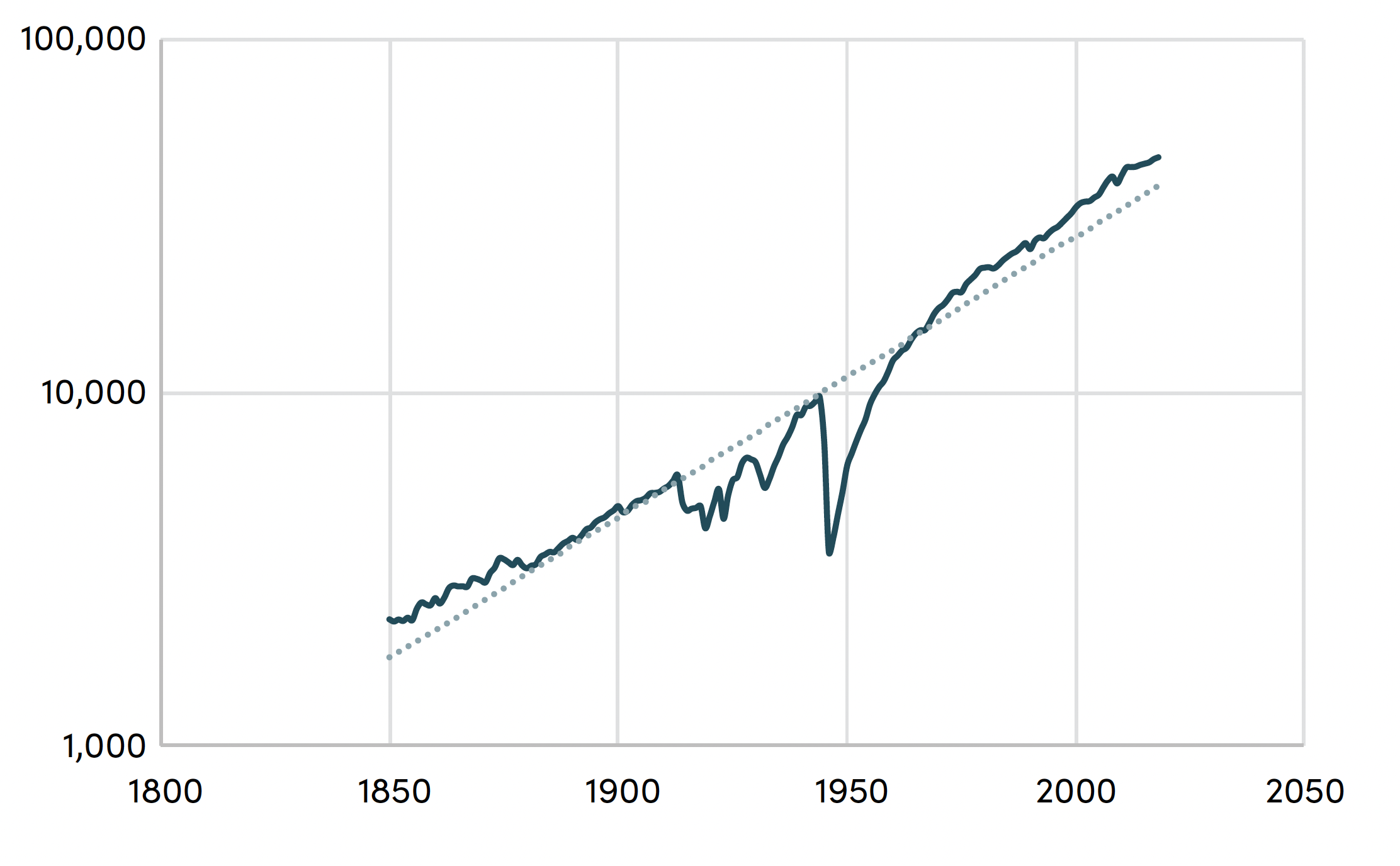 Chart: How Global GDP Has Evolved