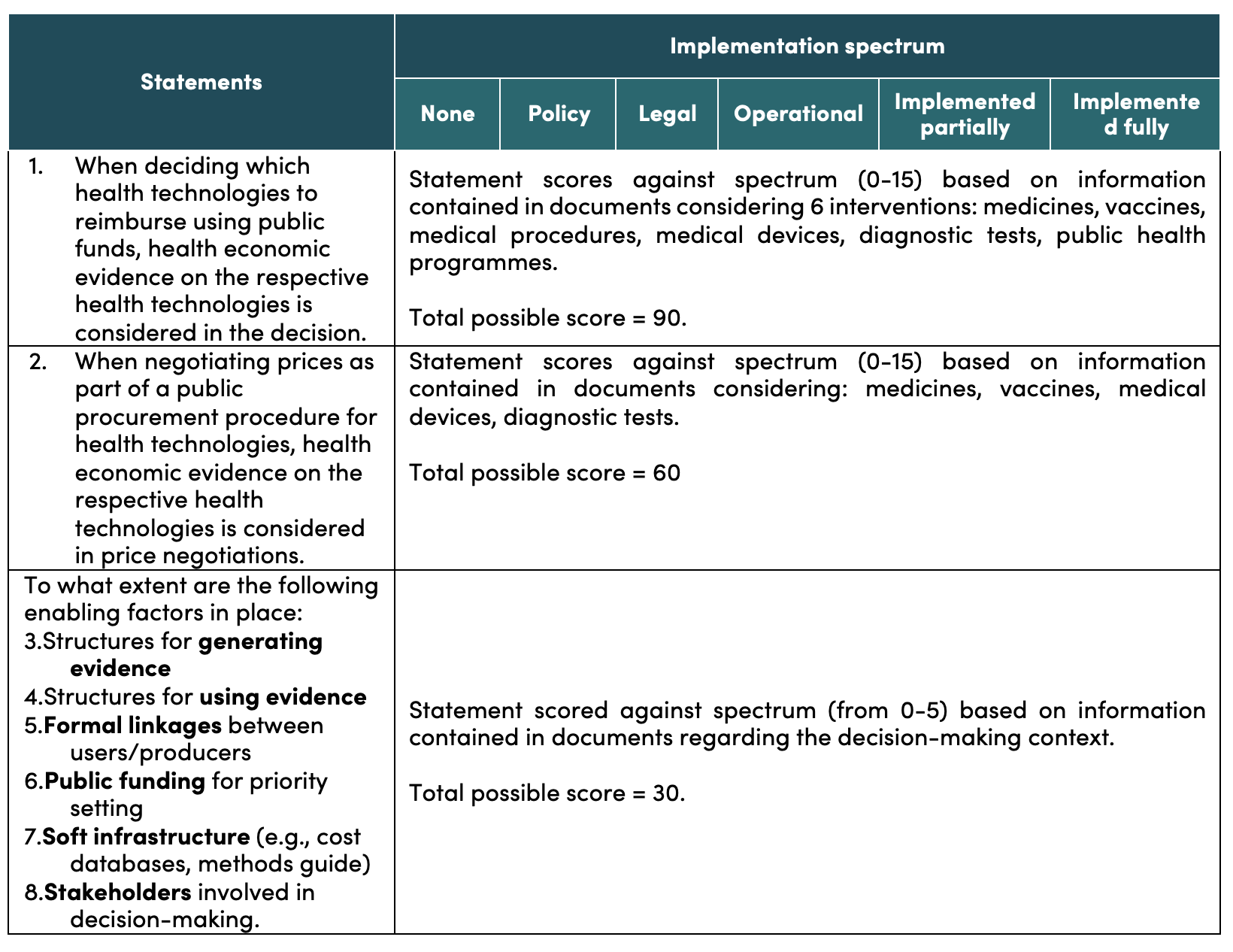 A Guide on Using Healthcare Scales