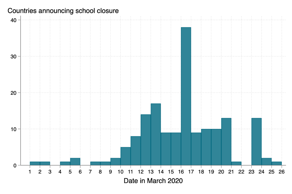 School s Out Now What Center For Global Development