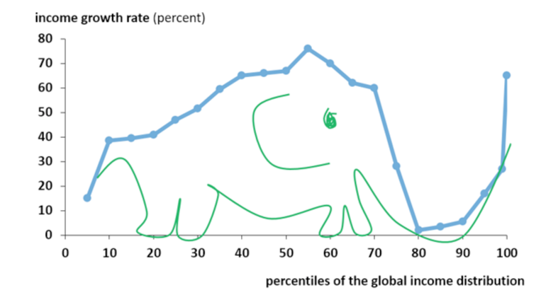 Elephant Population Graph