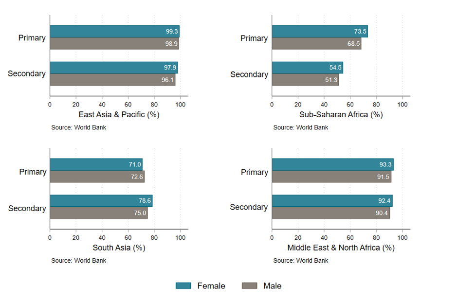 Six Things You Should Know About Female Teachers Center For Global Development Ideas To Action