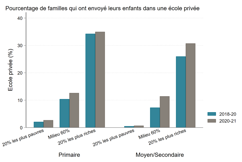 faire le ménage  Enseignement du français, Apprentissage de la