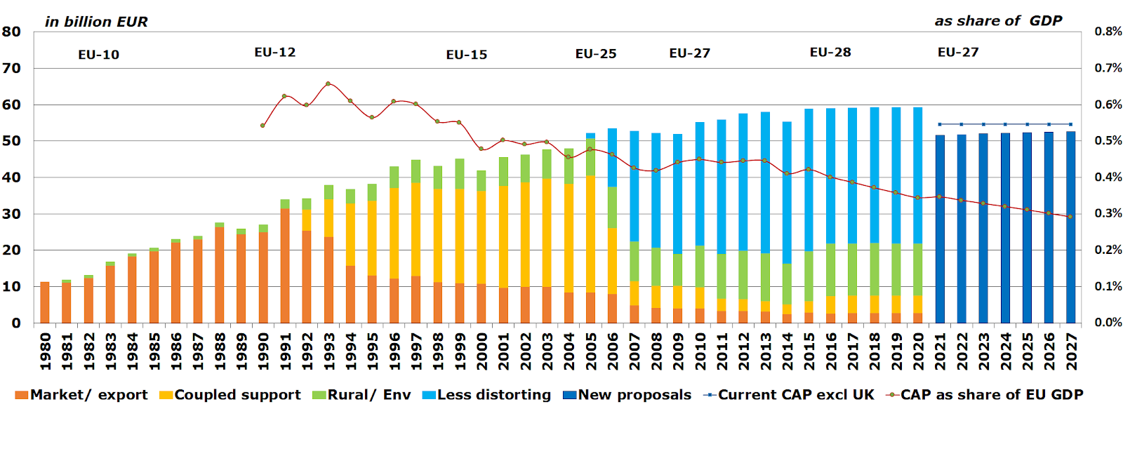 The EU's annual budget - Consilium