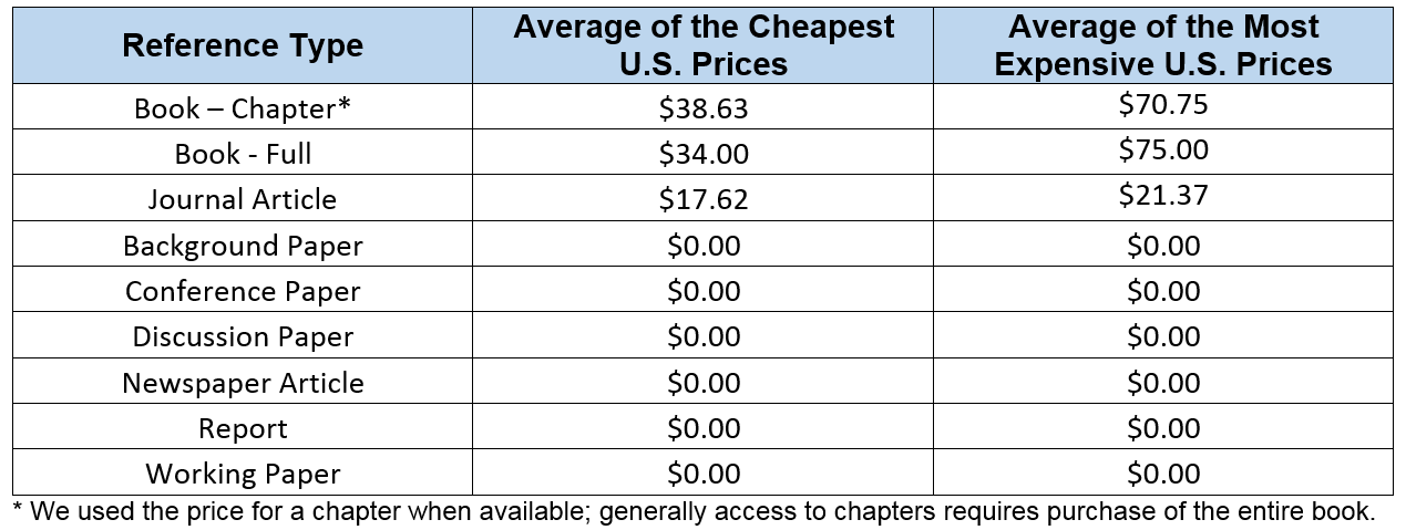 strad research journal publication fee