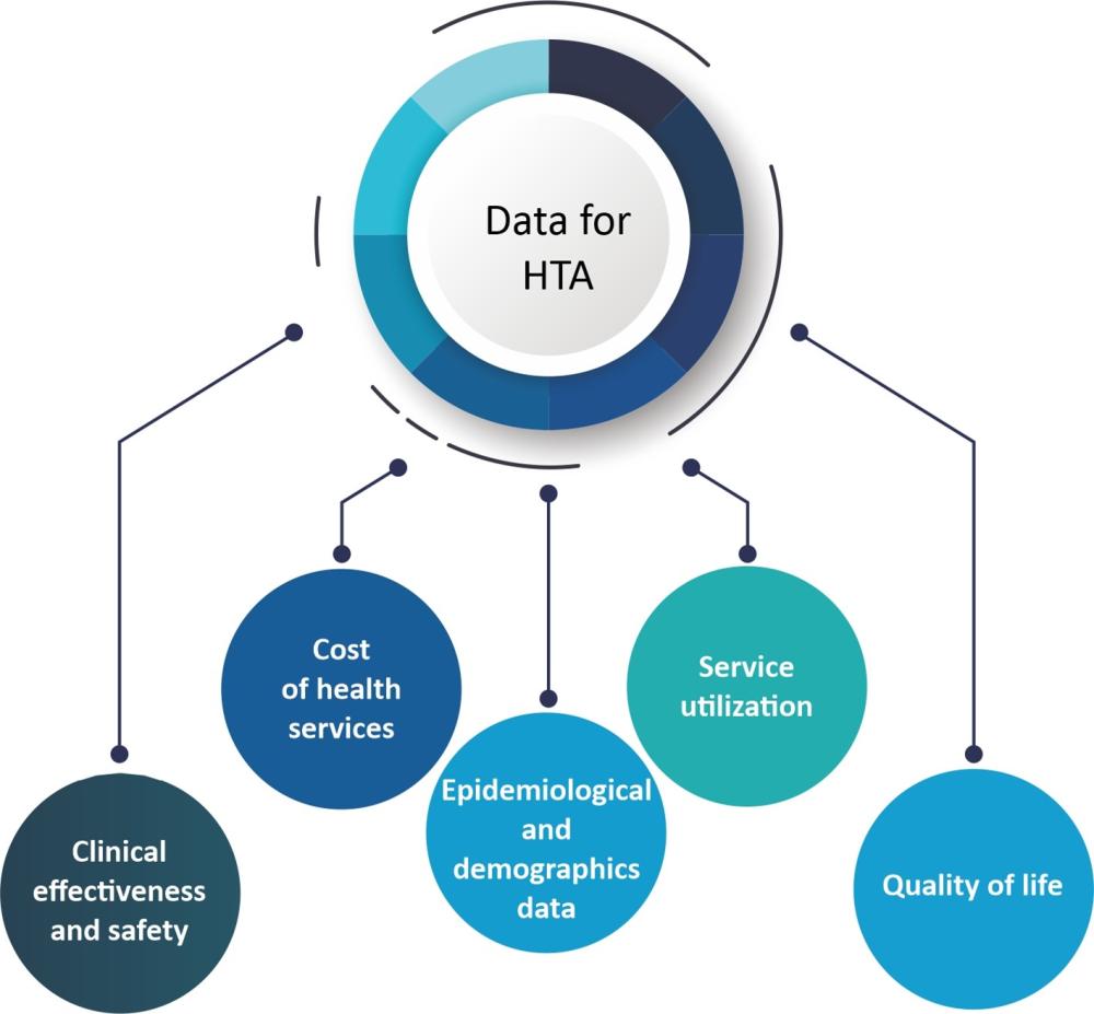 Data_for_HTA