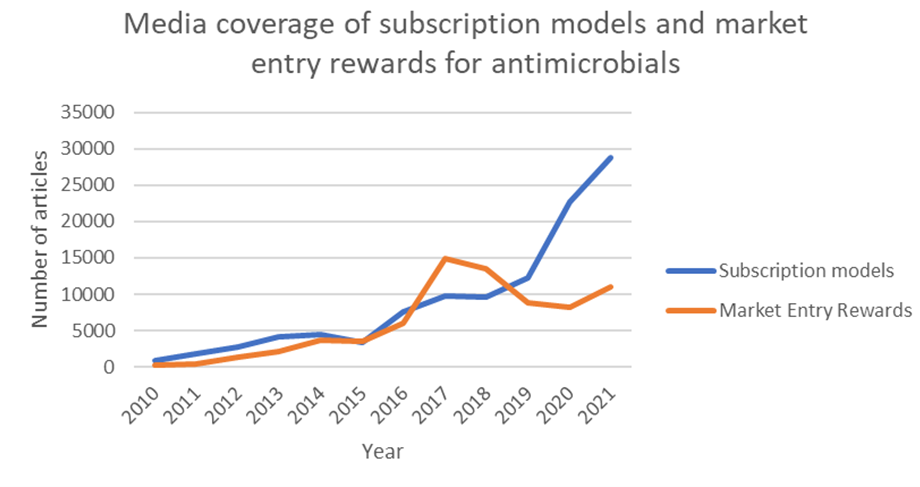 Media coverage subscription models Media coverage subscription models