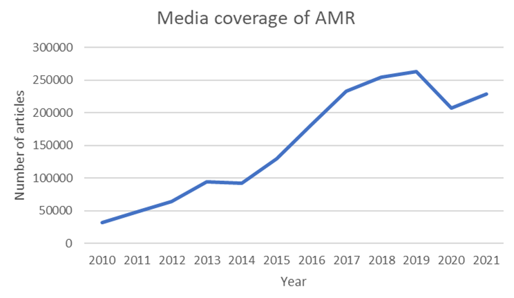 Media coverage on AMR