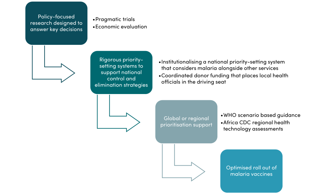 Achieving an effective, evidence-informed R21 vaccine rollout Achieving an effective, evidence-informed R21 vaccine rollout