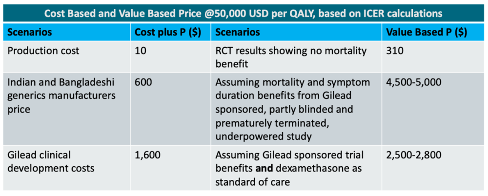 A table showing cost based and value based price