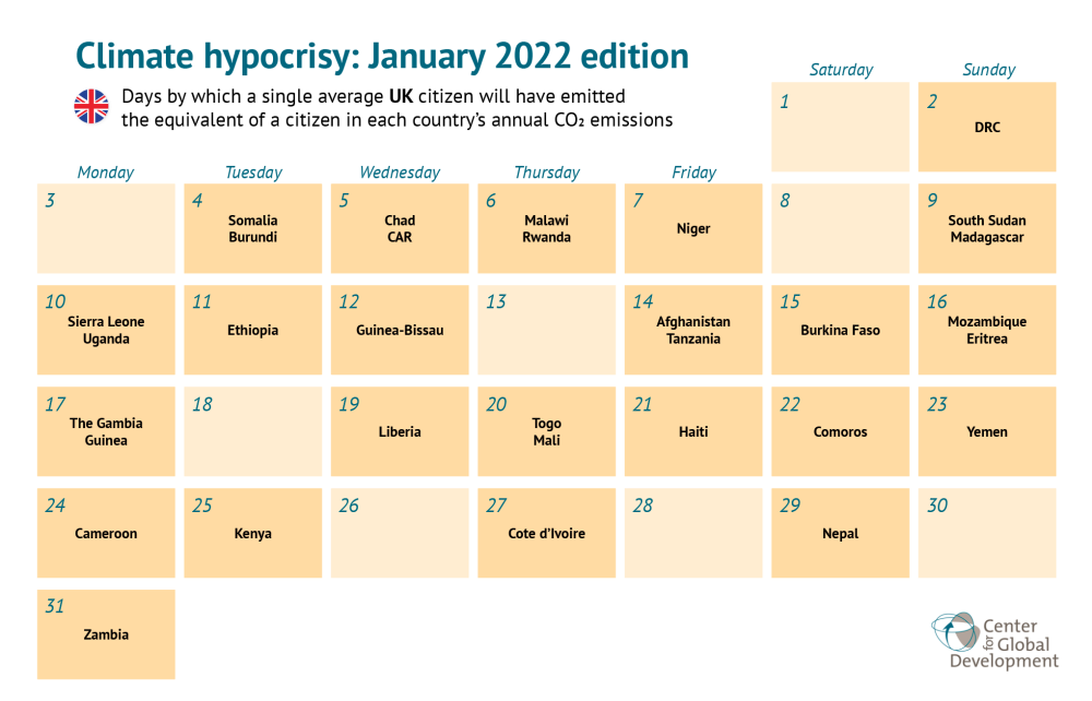 At what date will average UK persons’ 2022 emissions surpass annual emissions of other countries