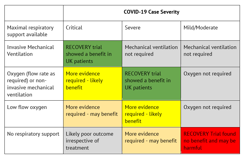 A chart showing the COVID-19 case severity
