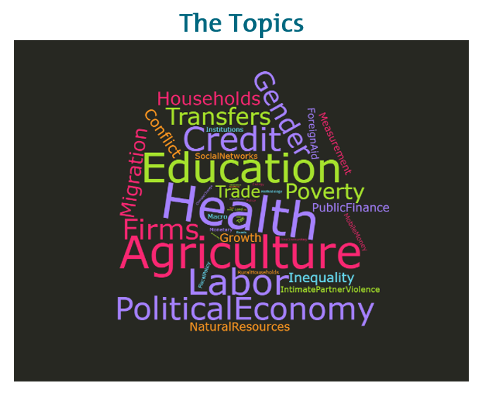 Health, Agriculture, Education, Labor, Gender, and more