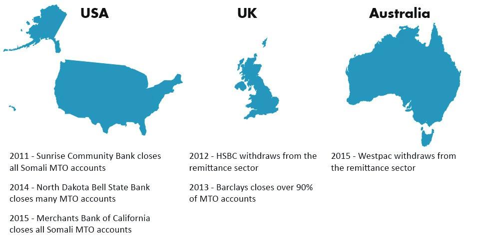 debanking in US UK Aus