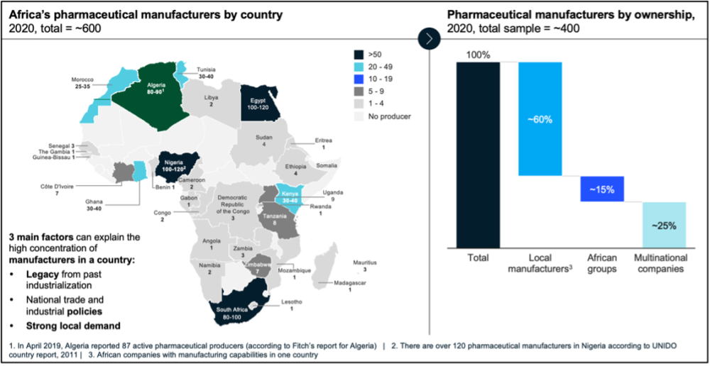A figure showing a snapshot of pharmaceutical manufacturers by country and ownership, 2020. 