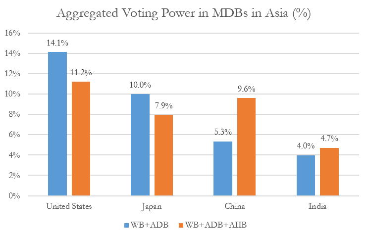 aggregated voting power