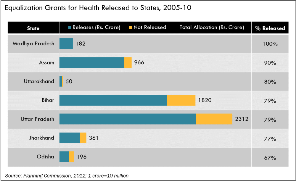 India Devolves—but Will States Spend (Well) on Health?