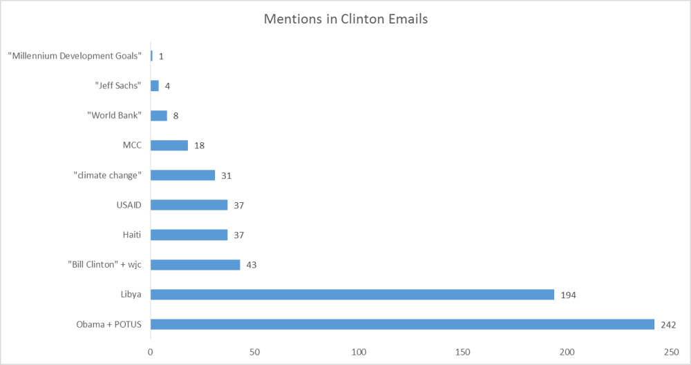 Clinton Pushed Contract Transparency — It is Time for Kerry to Finish the Job