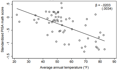 A scatter plot comparing the relationship of temperature and math scores for students across various countries.
