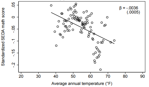 A scatter plot comparing the relationship of temperature and math scores for students across various US counties.
