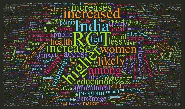 Word cloud of most common words in paper titles presented at the NEUDC 2020 conference.