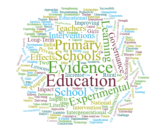 Word cloud of paper titles from RISE conference