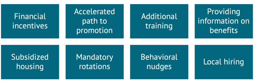 A table showing examples of policies to attract and retain teachers in hard-to-staff schools.