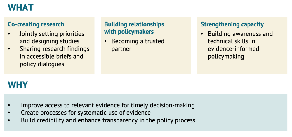 Table explaining what evidence-to-policy partnership is and why is important