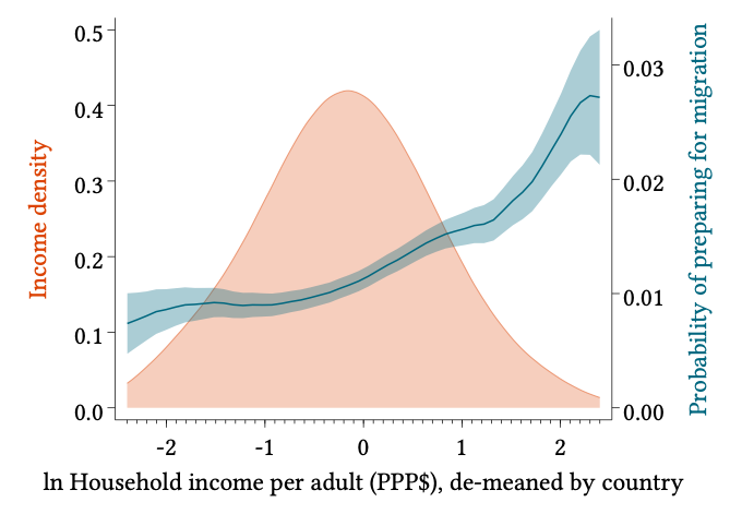 A chart showing in-household income per adult