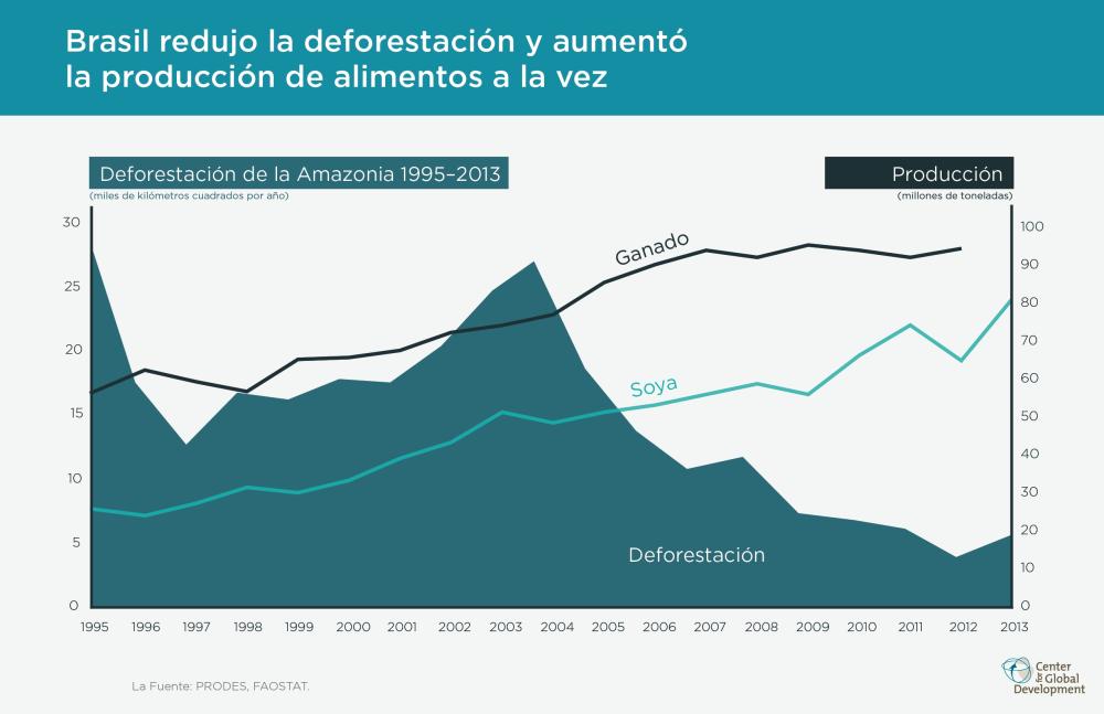 Can Brazil stay the course on reducing deforestation? Can Brazil stay the course on reducing deforestation?