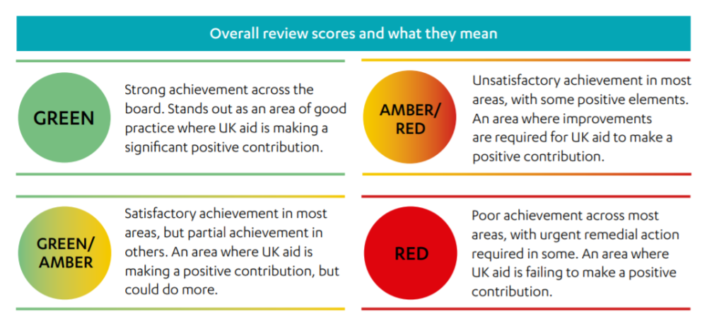A graphic explaining what various ICAI scores mean, from green, to green/amber, to amber/red, to red