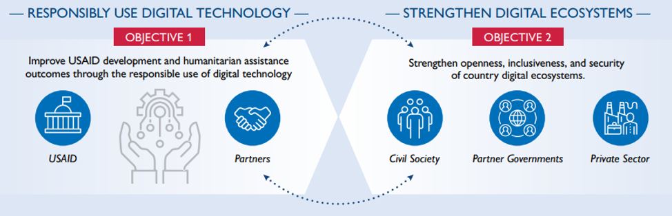 Graphic showing two main goals for USAID's strategy, with stakeholders for each.