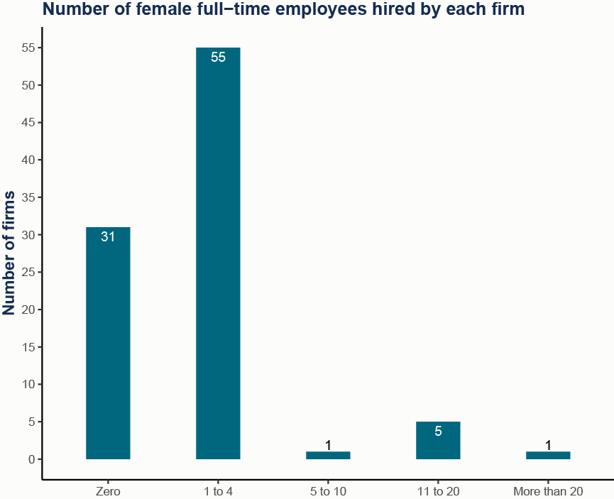 Ropay, Nigeria's leading HR Startup, Unveils More Features for Employers -  Tekedia