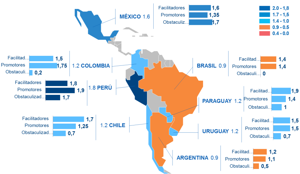 A map of eight Latin American countries and their scores on an index of regulatory practices for financial inclusion