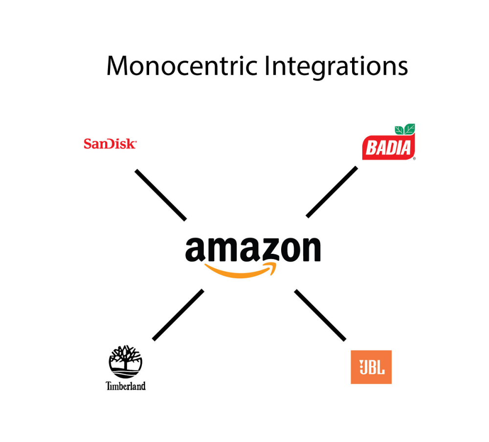 SanDisk, Badia, Timberland, and JBL all connected separately to Amazon
