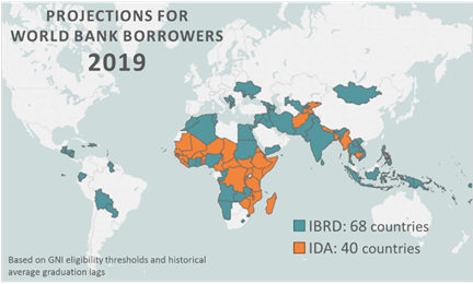 The World Bank at 75