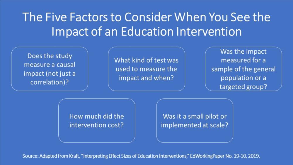 A slide showing the five factors to consider when you see the impact of an education intervention